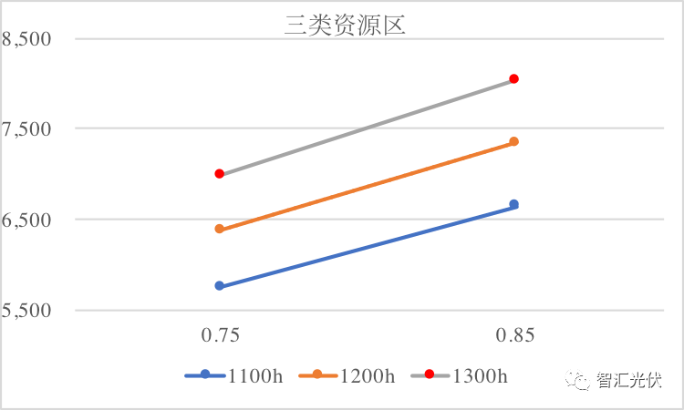 电价下调低于预期？喜忧掺半！