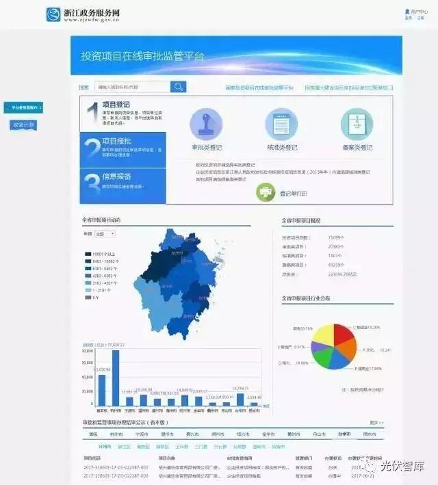 点赞 | 项目在线备案竟然不到5分钟就轻松搞定！