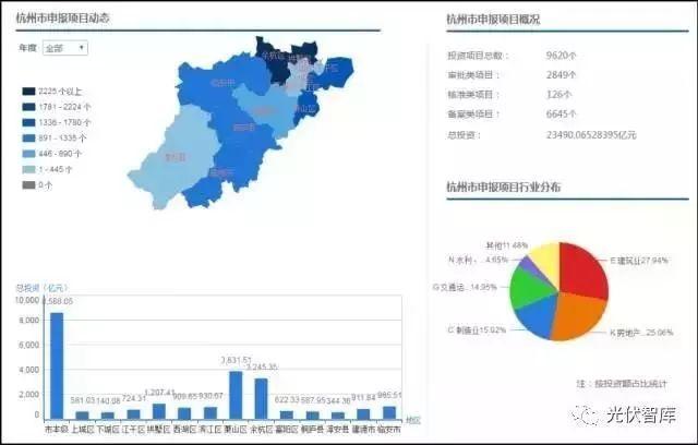 点赞 | 项目在线备案竟然不到5分钟就轻松搞定！