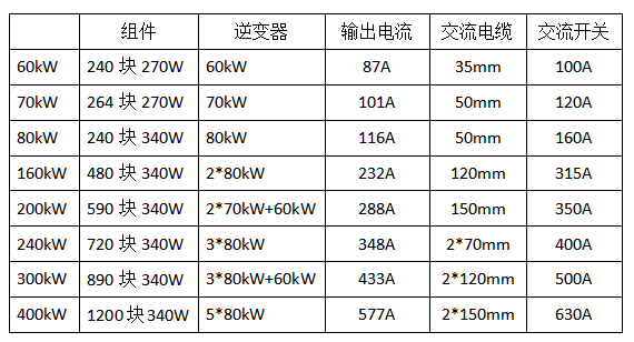 【科普】村级光伏扶贫电站典型设计方案