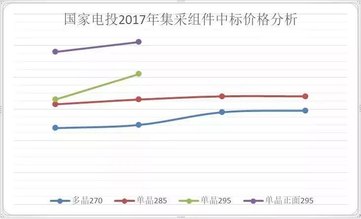 2018年单晶硅片产能规划了60GW——大批PERC高效产能即将全面落地，新一轮过剩潮下挤压的将是谁的市场？