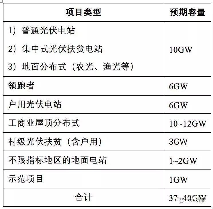 洗牌潮or持续利好？2018光伏行业变局大咖说