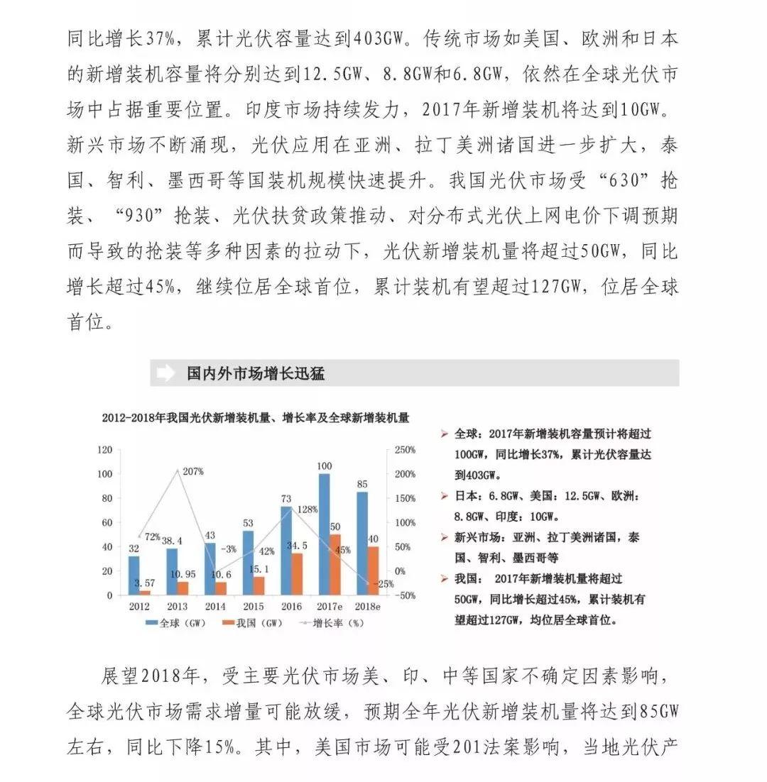 前瞻 | 2018全球新增装机量将达85GW，同比下降15%， 光伏市场供应可能失衡！