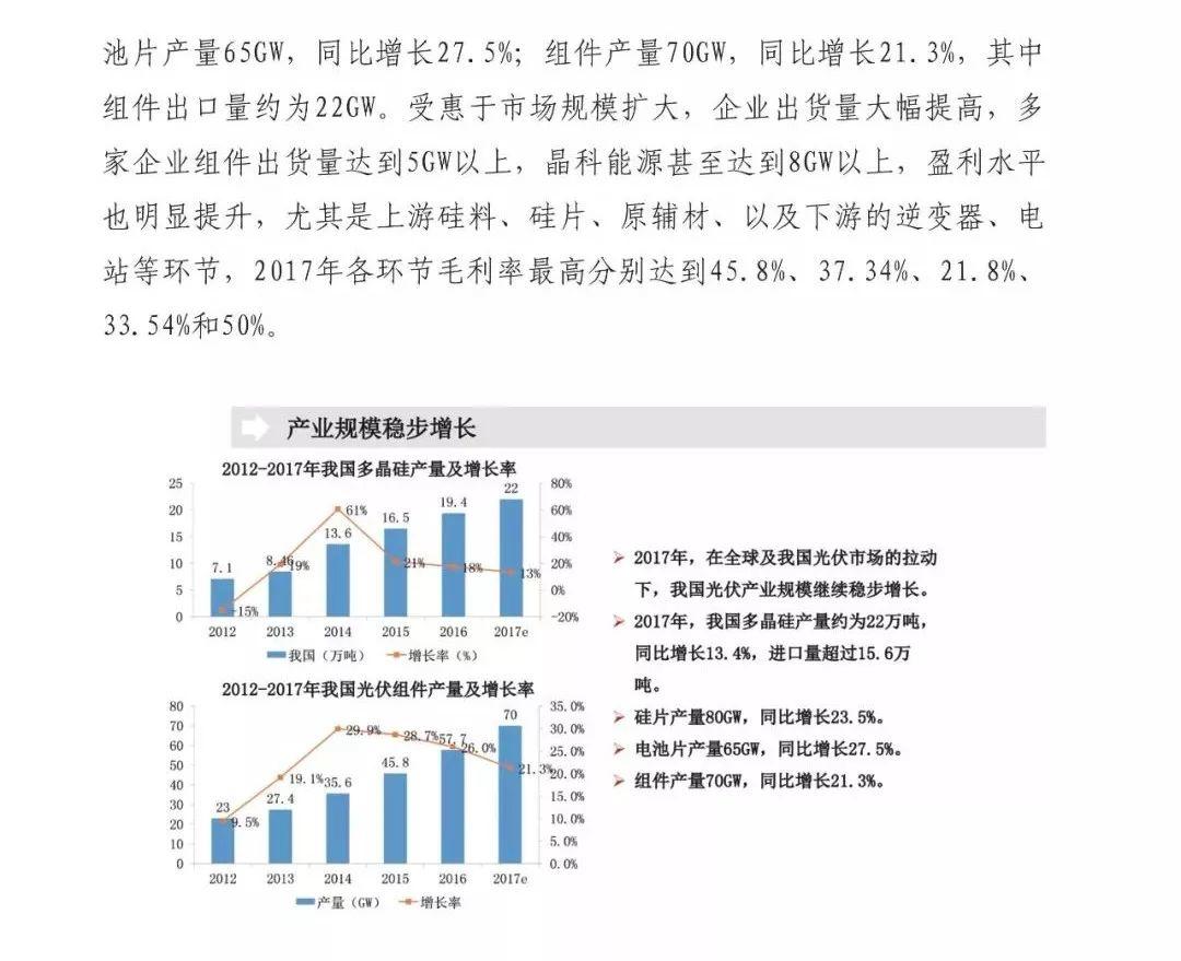 前瞻 | 2018全球新增装机量将达85GW，同比下降15%， 光伏市场供应可能失衡！