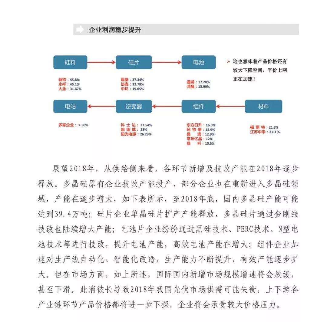 前瞻 | 2018全球新增装机量将达85GW，同比下降15%， 光伏市场供应可能失衡！