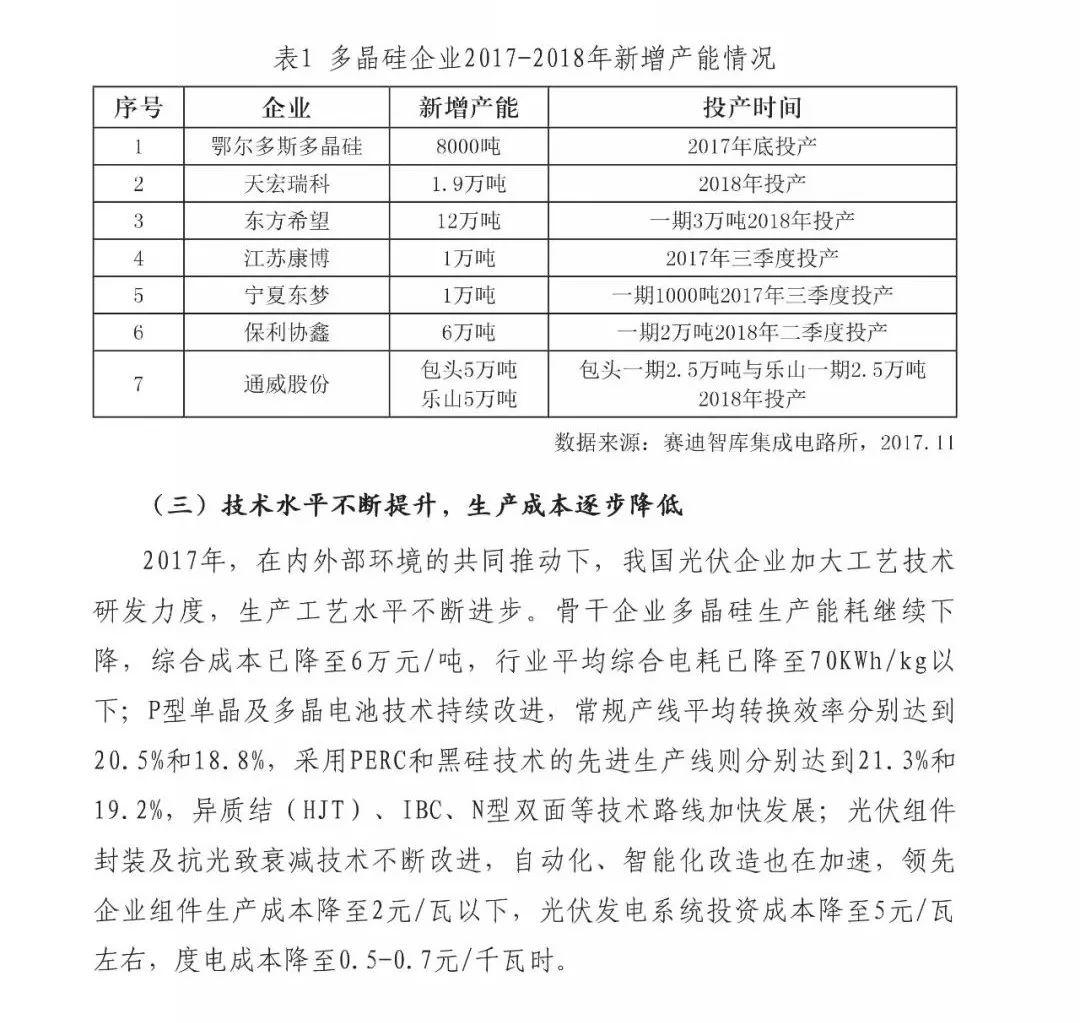 前瞻 | 2018全球新增装机量将达85GW，同比下降15%， 光伏市场供应可能失衡！