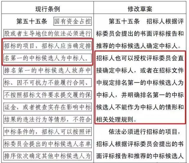 国家正式宣布：业主可以直接指定中标人！低价中标时代终结......