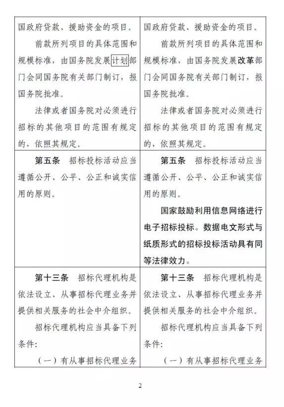 国家正式宣布：业主可以直接指定中标人！低价中标时代终结......