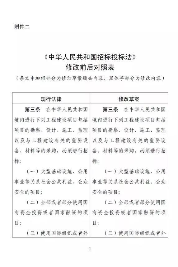 国家正式宣布：业主可以直接指定中标人！低价中标时代终结......