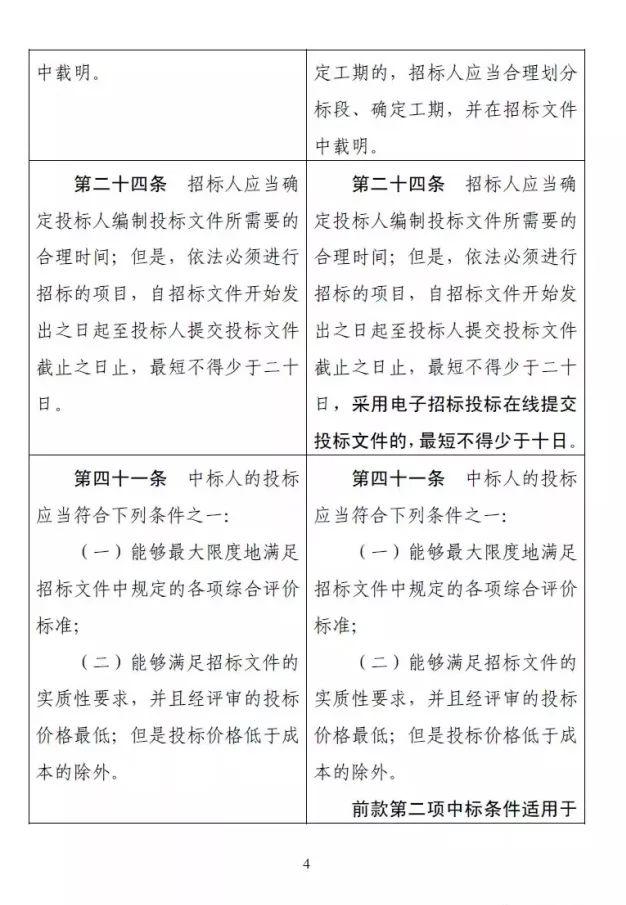 国家正式宣布：业主可以直接指定中标人！低价中标时代终结......