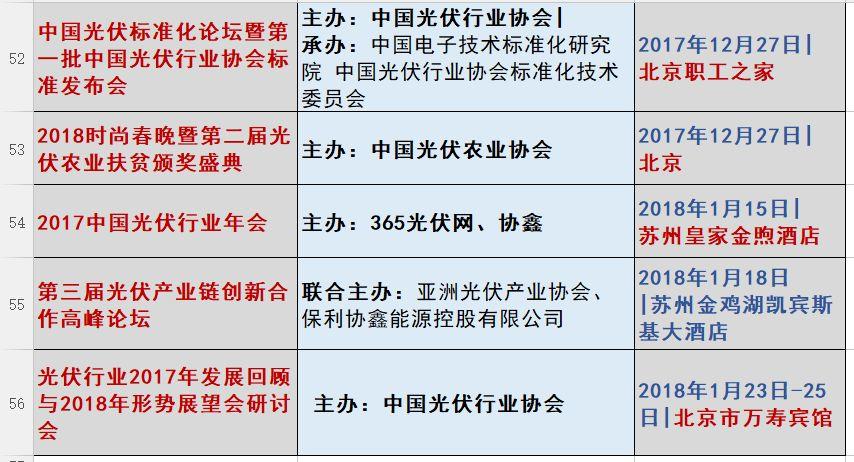 光伏2017：魔鬼才知道它发生了什么？