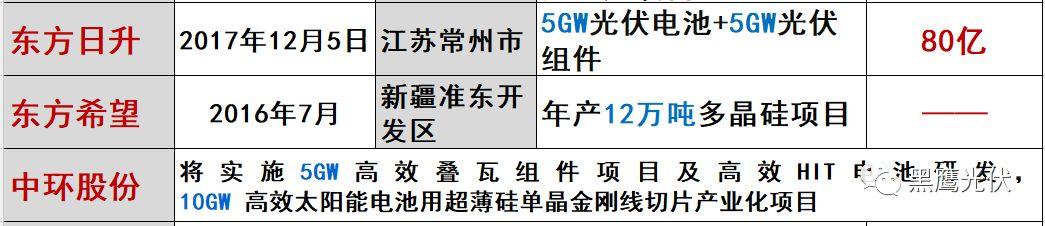 光伏2017：魔鬼才知道它发生了什么？