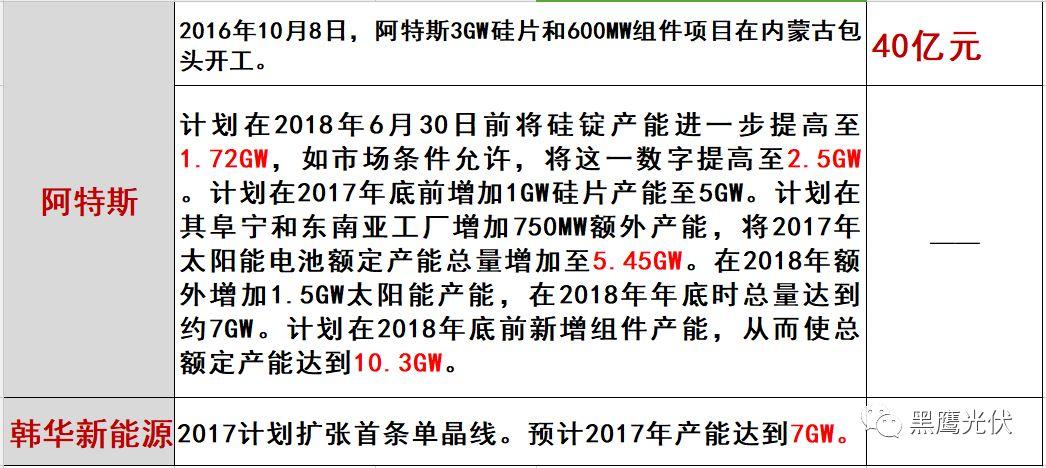 光伏2017：魔鬼才知道它发生了什么？