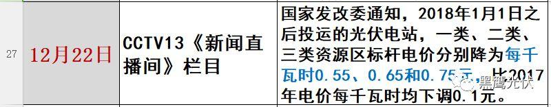 光伏2017：魔鬼才知道它发生了什么？