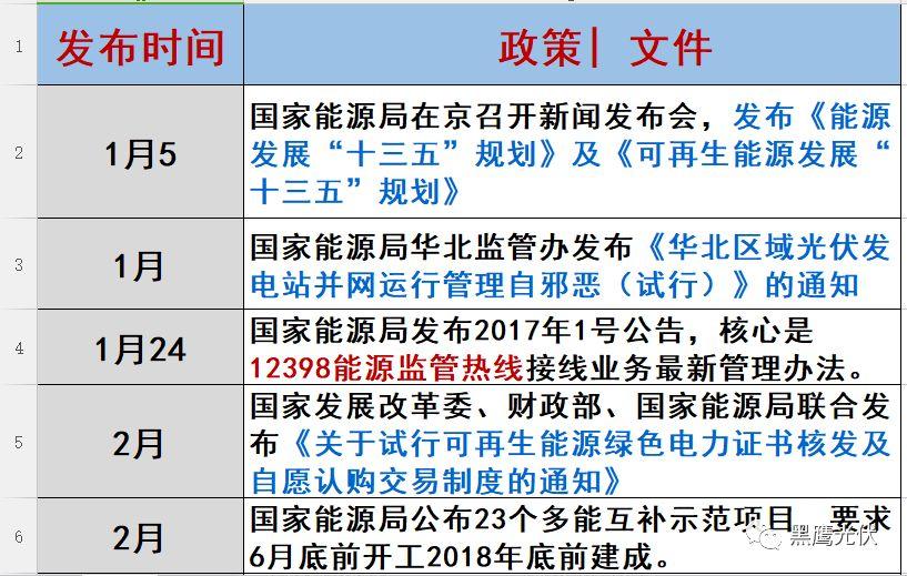 光伏2017：魔鬼才知道它发生了什么？