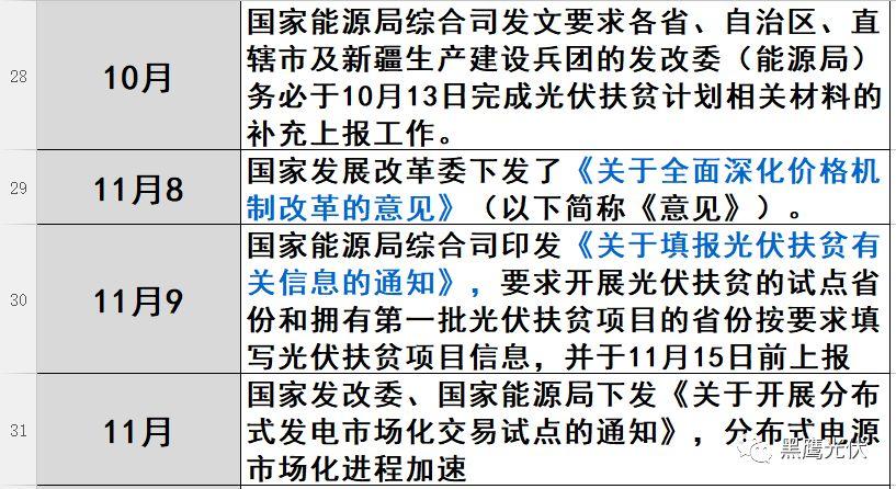 光伏2017：魔鬼才知道它发生了什么？