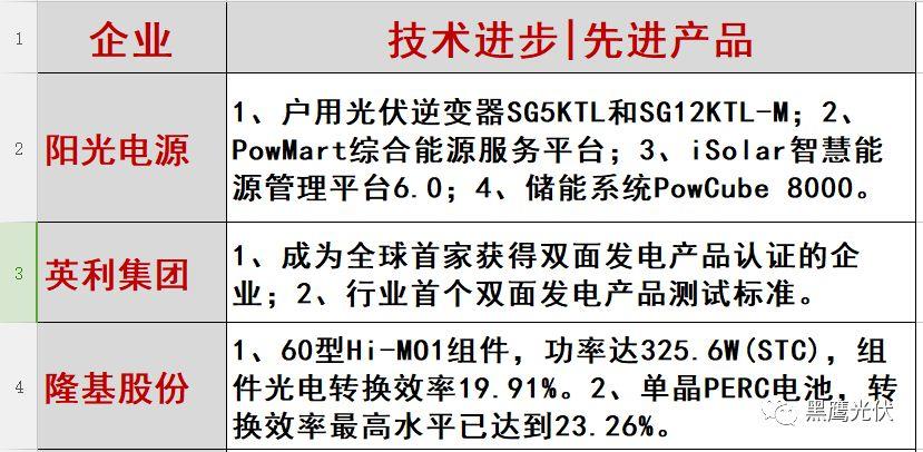 光伏2017：魔鬼才知道它发生了什么？