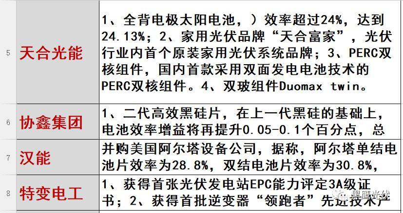 光伏2017：魔鬼才知道它发生了什么？