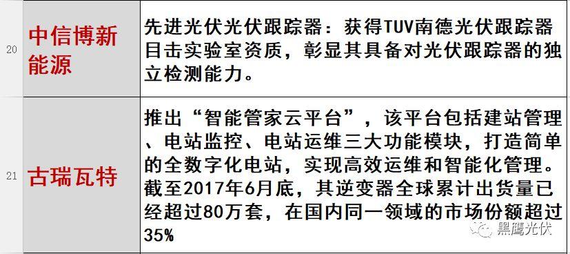 光伏2017：魔鬼才知道它发生了什么？