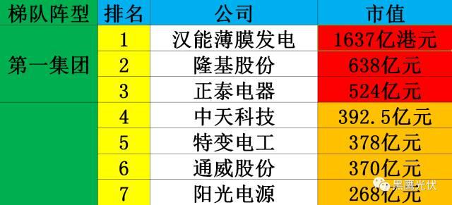 光伏2017：魔鬼才知道它发生了什么？