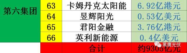 光伏2017：魔鬼才知道它发生了什么？