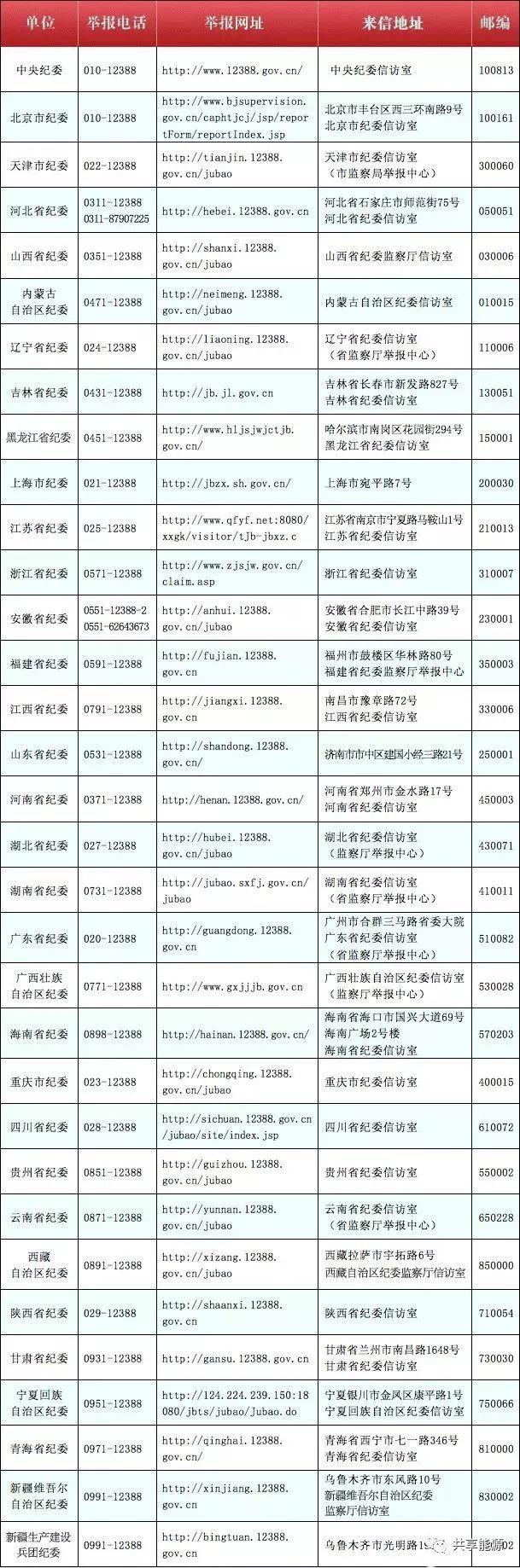 光伏拆迁必看！强拆可构成犯罪 ！（附举报电话和地址）