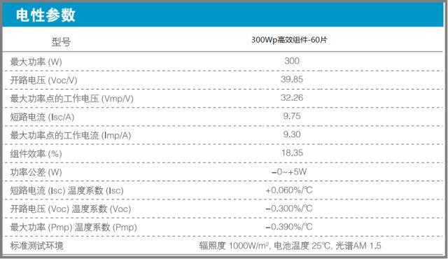 6kW户用光伏系统典型设计全过程