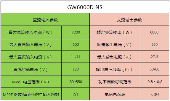 6kW户用光伏系统典型设计全过程