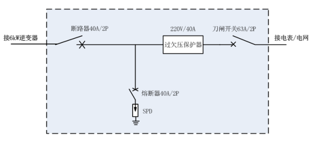 6kW户用光伏系统典型设计全过程