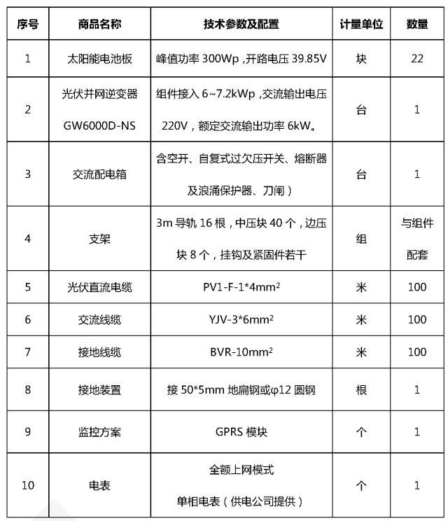 6kW户用光伏系统典型设计全过程