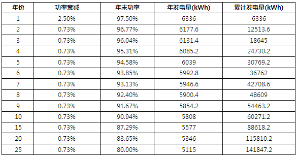 6kW户用光伏系统典型设计全过程