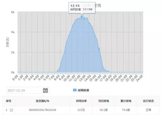 6kW户用光伏系统典型设计全过程