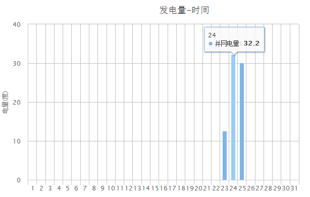 6kW户用光伏系统典型设计全过程