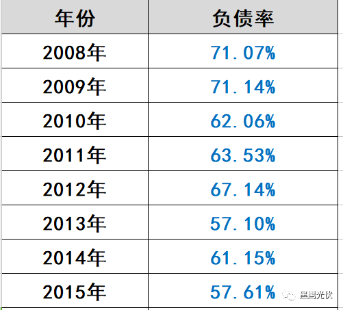 光伏“扫地僧”浮出水面：这家企业2017年利润预暴增200%—220%！