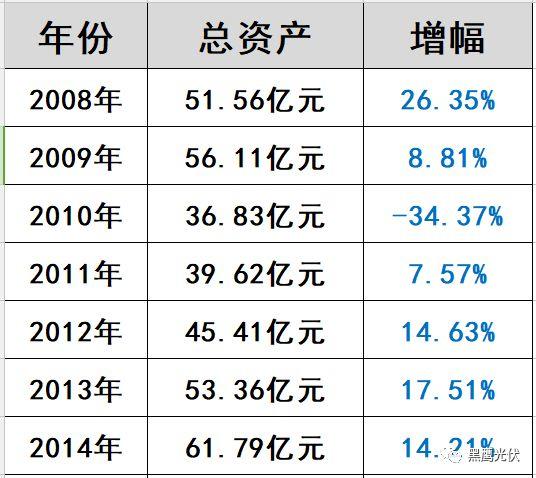 光伏“扫地僧”浮出水面：这家企业2017年利润预暴增200%—220%！