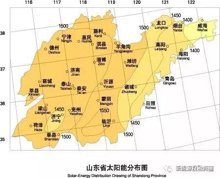 2018年山东省各市光伏项目投资收益率分析