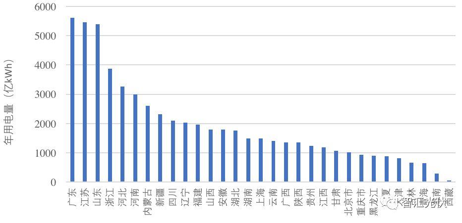 电网成光伏制约因素，下一个亳州是哪？