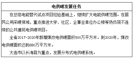 汇总 | 全国十二月国家光伏补贴、分布式光伏、光伏扶贫政策一览！