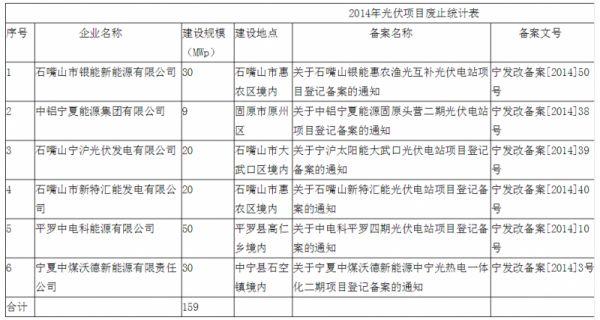 汇总 | 全国十二月国家光伏补贴、分布式光伏、光伏扶贫政策一览！