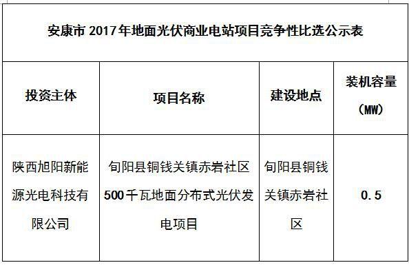 汇总 | 全国十二月国家光伏补贴、分布式光伏、光伏扶贫政策一览！