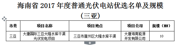 汇总 | 全国十二月国家光伏补贴、分布式光伏、光伏扶贫政策一览！