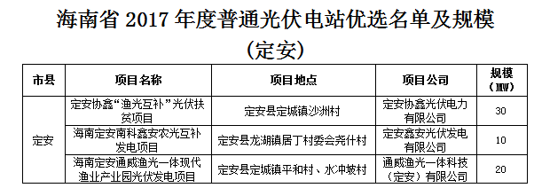 汇总 | 全国十二月国家光伏补贴、分布式光伏、光伏扶贫政策一览！