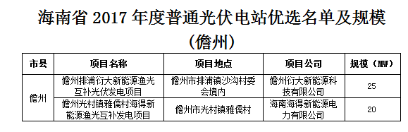 汇总 | 全国十二月国家光伏补贴、分布式光伏、光伏扶贫政策一览！