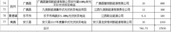 汇总 | 全国十二月国家光伏补贴、分布式光伏、光伏扶贫政策一览！