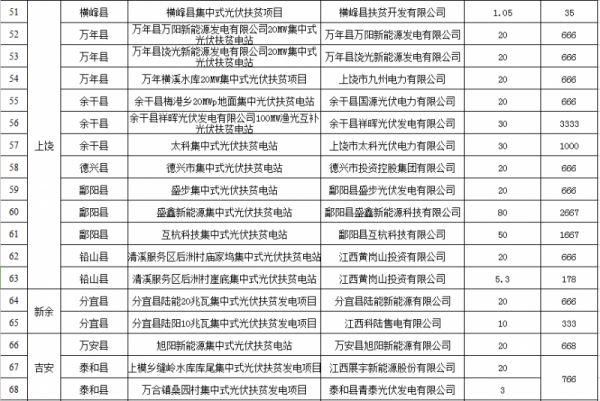 汇总 | 全国十二月国家光伏补贴、分布式光伏、光伏扶贫政策一览！