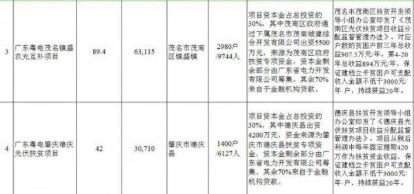 汇总 | 全国十二月国家光伏补贴、分布式光伏、光伏扶贫政策一览！