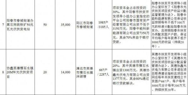 汇总 | 全国十二月国家光伏补贴、分布式光伏、光伏扶贫政策一览！