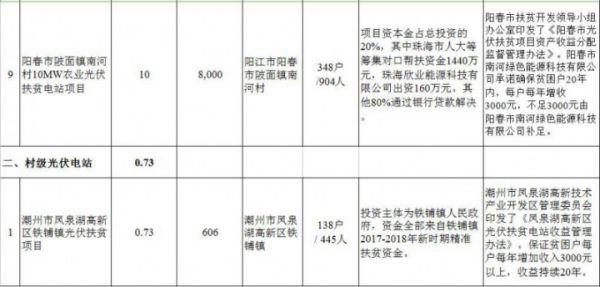 汇总 | 全国十二月国家光伏补贴、分布式光伏、光伏扶贫政策一览！