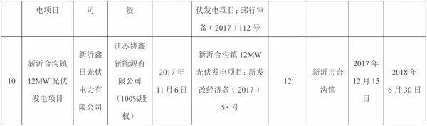 全部用于扶贫！江苏徐州2017年102MW光伏指标分配名单