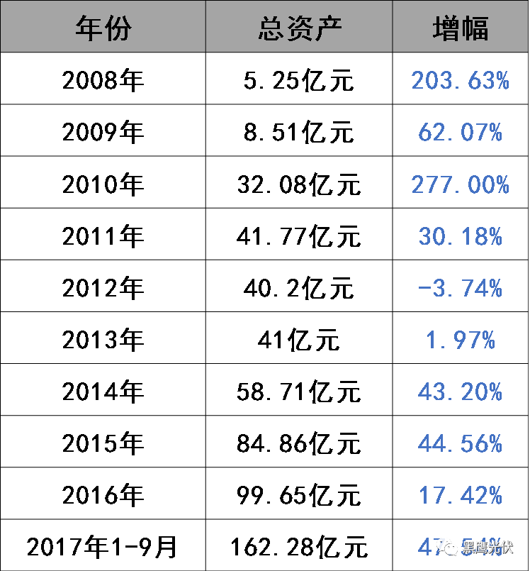 林海峰的野心：东方日升如何升起？（附高管名录及薪酬）